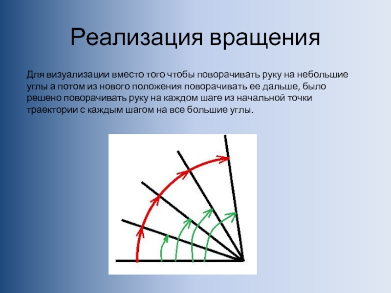 Способ малых углов.