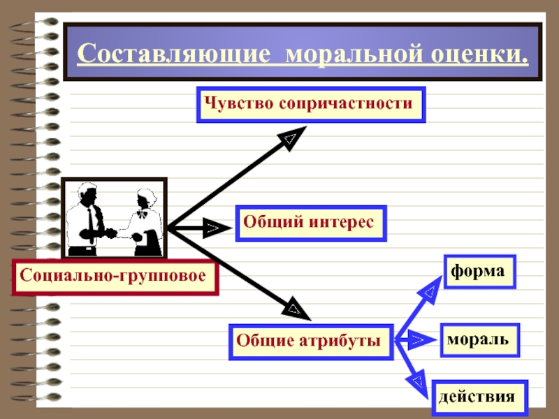 Нравственные оценки. Моральная оценка. Внешняя и внутренняя моральная оценка. Моральная оценка деятельности человека. Нравственная оценка.