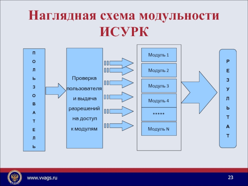 Что такое простая наглядная схема