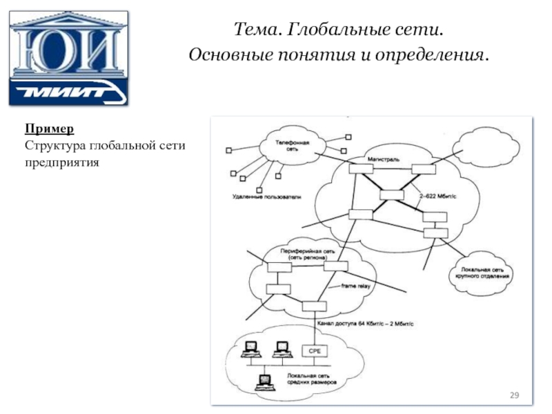 Глобальная схема связей