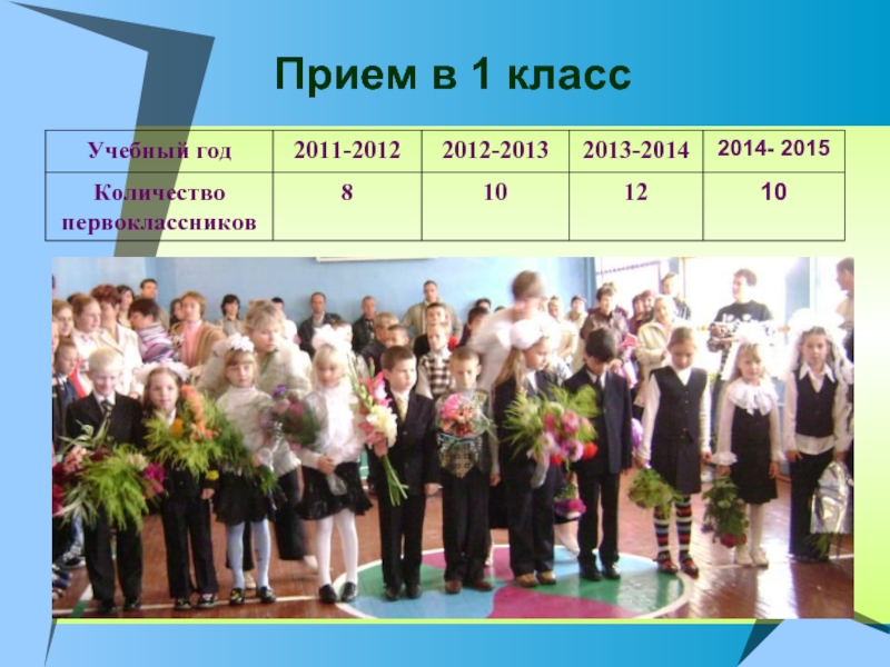 Прием в 1 класс. Сколько первоклассников в 2008 году в России. Сколько первоклассников в п.Кипень.