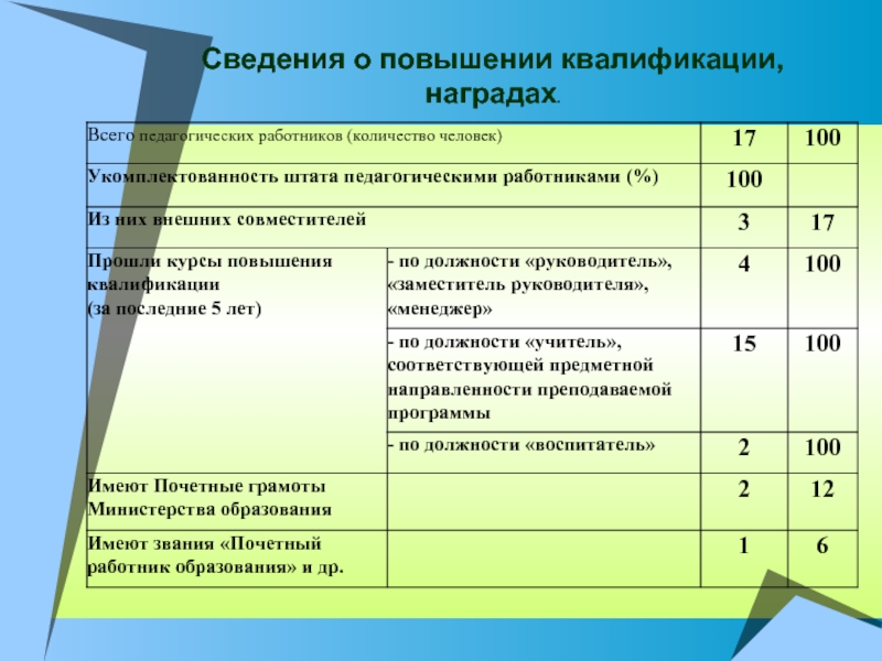 Реестр работников не ранее чем за пять лет до достижения ими возраста образец