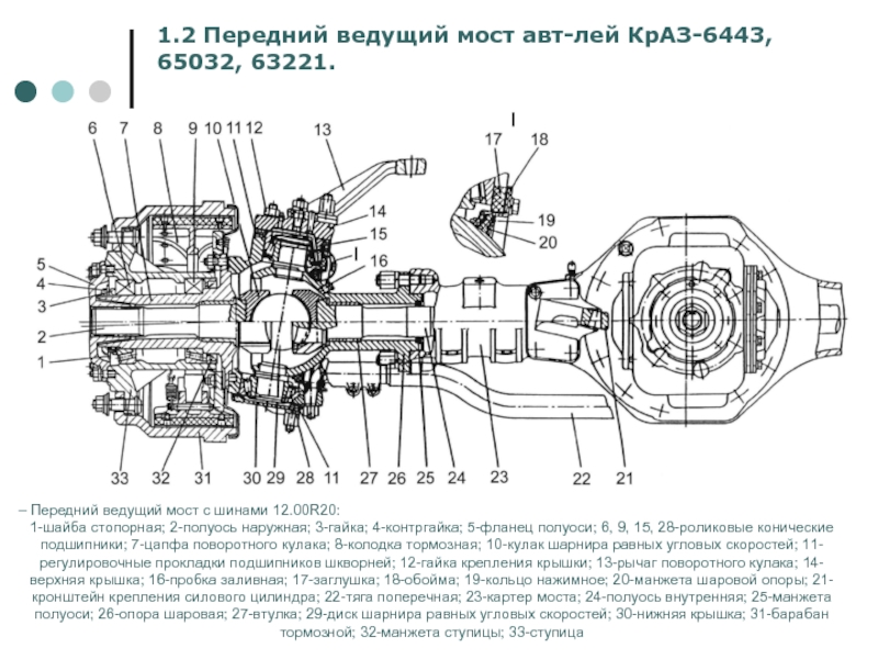 Задний мост камаз 43118 устройство схема