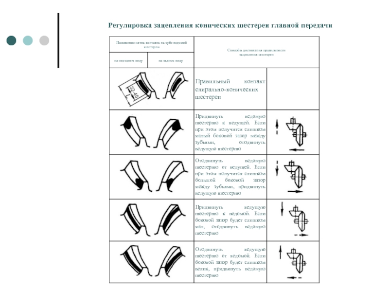 Для зубчатой передачи редуктора изображенного на рисунке регулировка пятна контакта в зацеплении