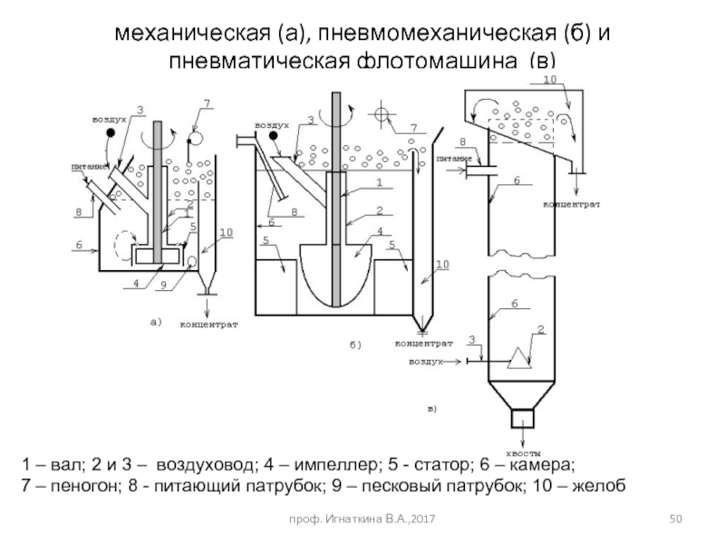 Флотационная машина схема