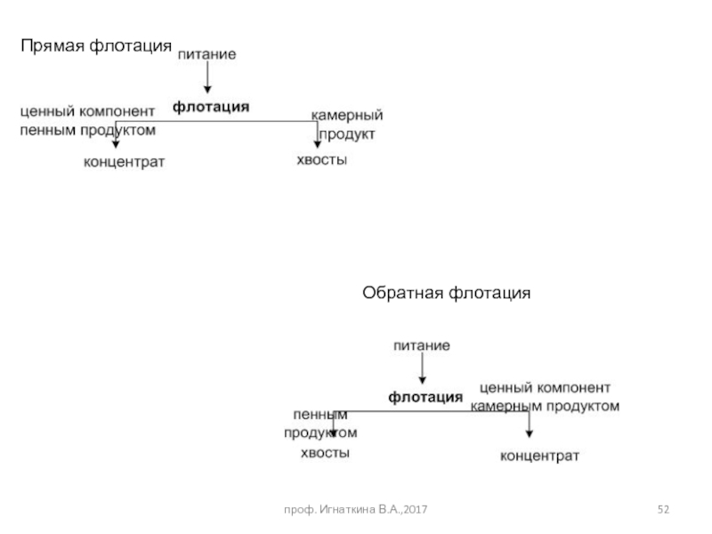 Флотация угля схема