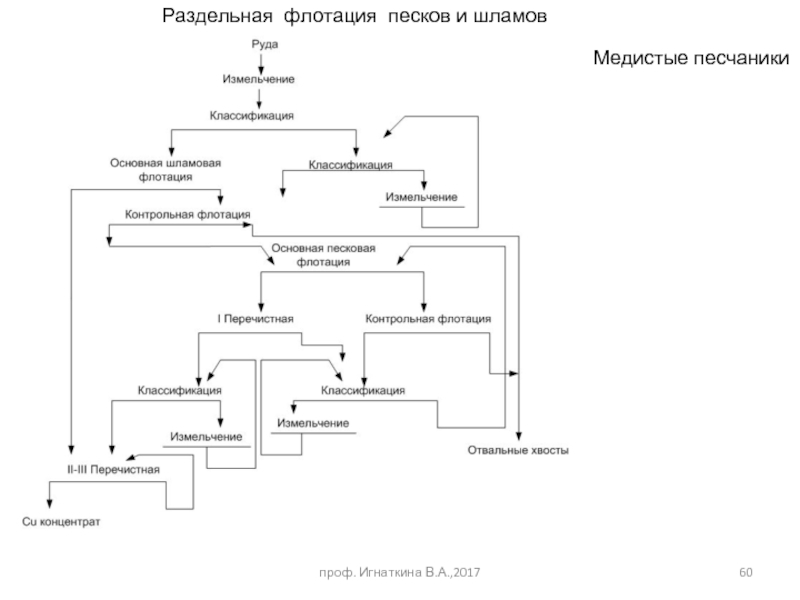 Сильвиновая флотация схема