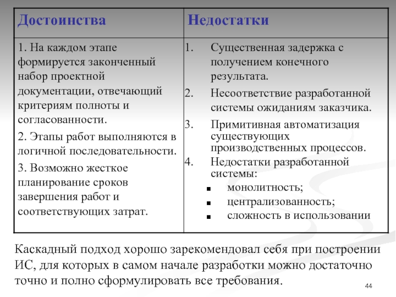 Сколько укрупненных стадий проектирования ис в проекте разработки ис можно выделить