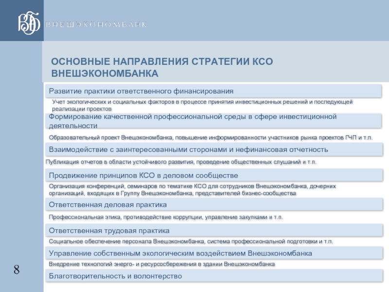 Ксо банки. Основные направления КСО. Продвижение принципов КСО В деловом сообществе это. Отчетность и взаимодействие с заинтересованными сторонами. Трудовые практики в КСО.