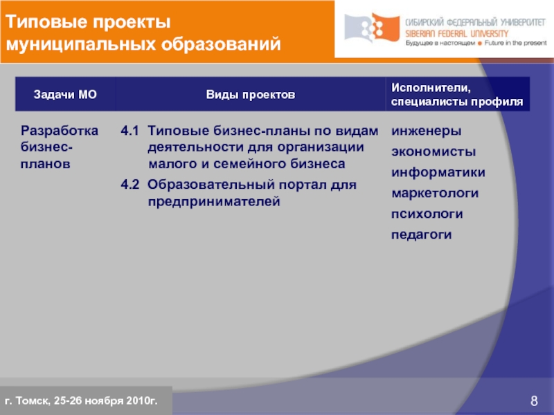 Типовые проекты муниципальных образованийг. Томск, 25-26 ноября 2010г.
