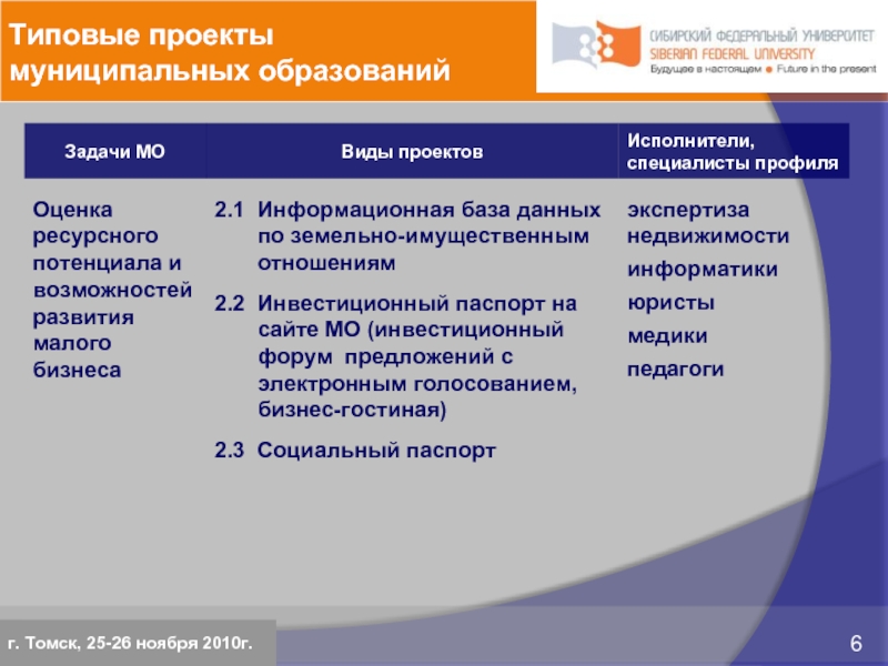 Типовые проекты муниципальных образованийг. Томск, 25-26 ноября 2010г.