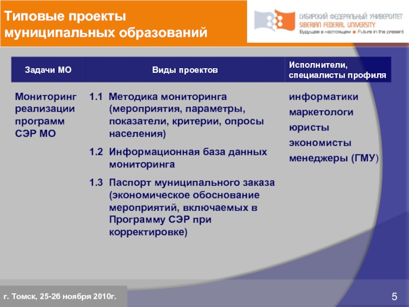 Типовые проекты муниципальных образованийг. Томск, 25-26 ноября 2010г.