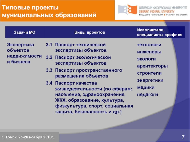Типовые проекты муниципальных образованийг. Томск, 25-26 ноября 2010г.