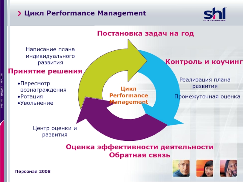 Управление эффективностью деятельности цели деятельности. Цикл управления результативностью. Цикл управления эффективностью. Процессы управления результативностью. Performance Management оценка.