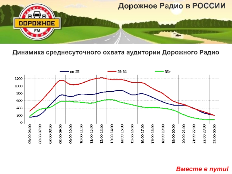 Дорожное радио карта покрытия