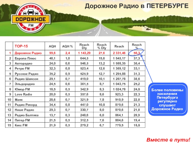 Дорожное радио спб. Дорожное радио прайс лист на 10 04 21.