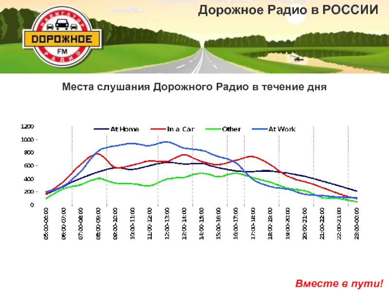 Волна дорожного радио. Дорожное радио волна. Дорожное радио частота. Дорожное радио какой канал. Дорожная хроника на дорожном радио.