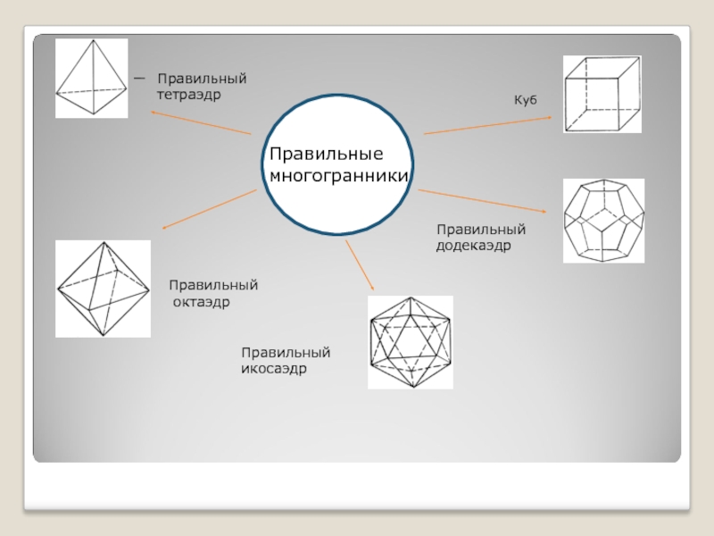 Правильные многогранники тетраэдр куб октаэдр