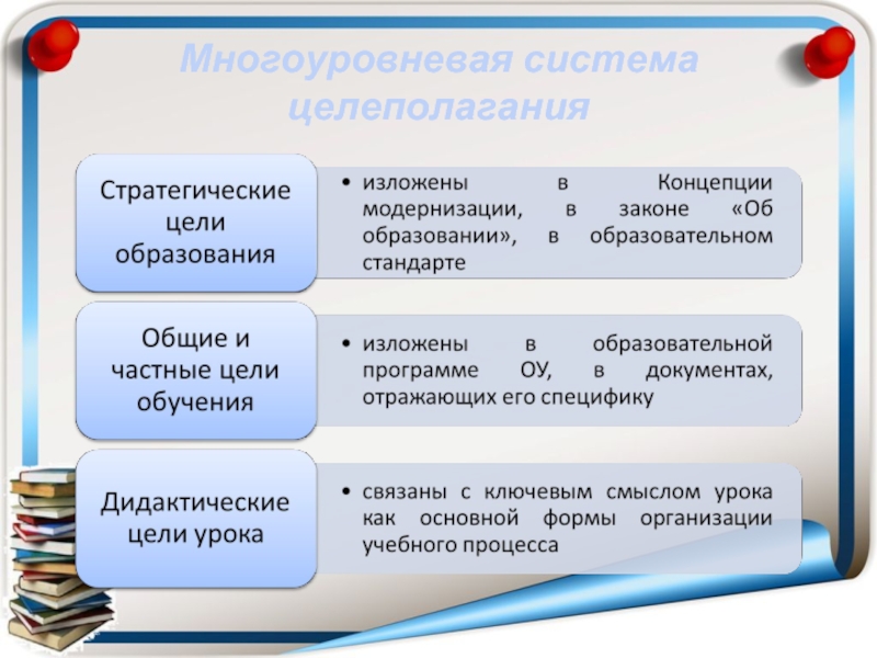 Обучение по целеполаганию презентация