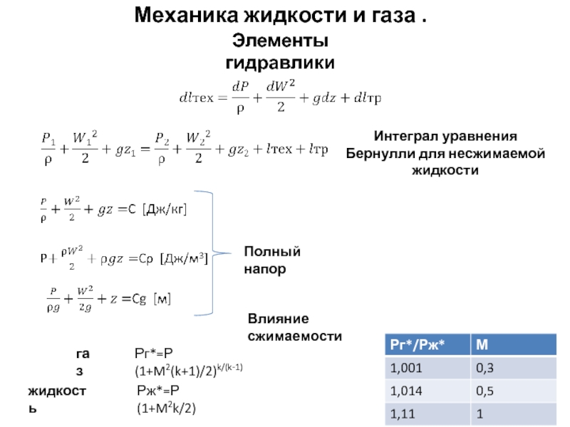 Реферат: Механика жидкостей и газов в законах и уравнениях