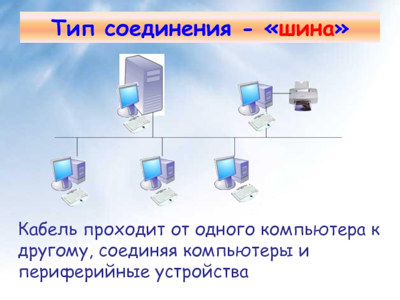 Объединение компьютеров на небольшом расстоянии. Тип соединения шина. Объединение компьютеров в локальную сеть. Типы соединения компьютеров. Виды соединения шин.