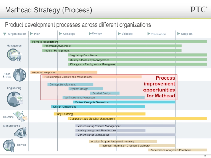 Strategy process. Product Development Outsourcing.