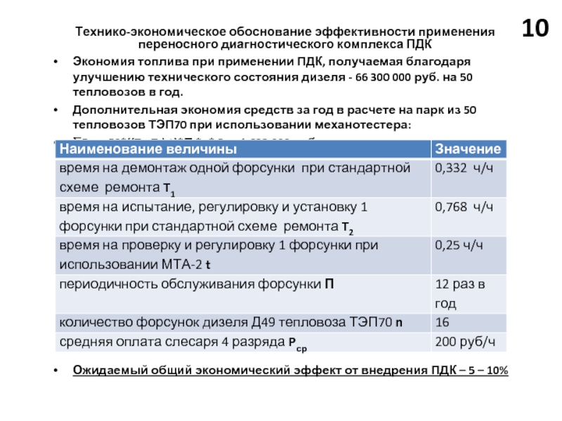 Обоснование эффективности