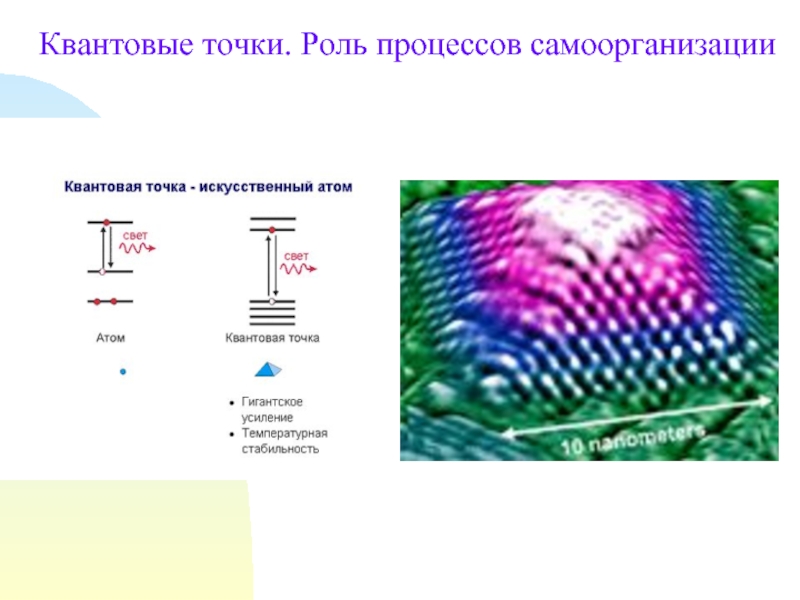 Квантовые точки презентация