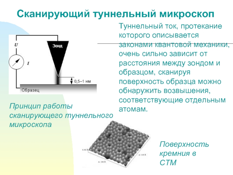 Кем был создан сканирующий тепловой микроскоп для определения теплопроводности образца на наноуровне