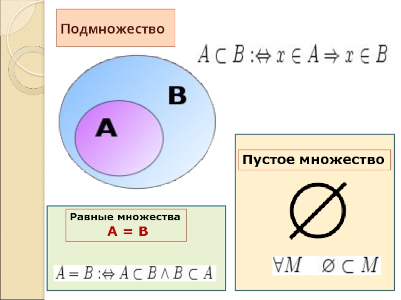 Множества и подмножества объединение и пересечение. Таблица подмножества. Обозначение подмножества. Подмножество пересечение множеств.