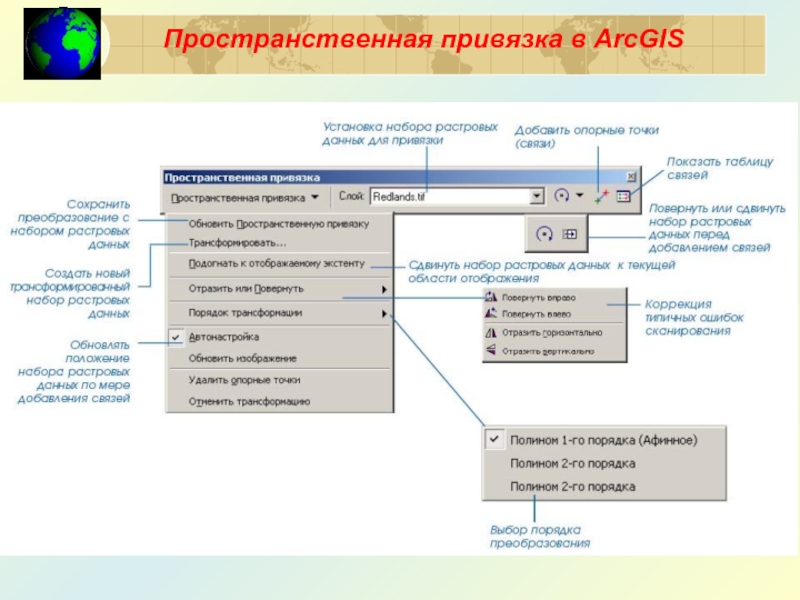 Пространственная привязка в ArcGIS