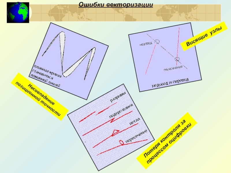 Ошибки векторизации
Несовпадение позиционной точности Висящие узлы Потеря контроля за процессом оцифровки