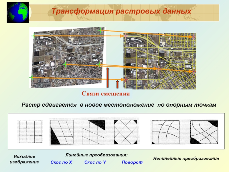 Трансформация растровых данных Растр сдвигается в новое местоположение по опорным точкам  Исходное изображение Линейные преобразования: