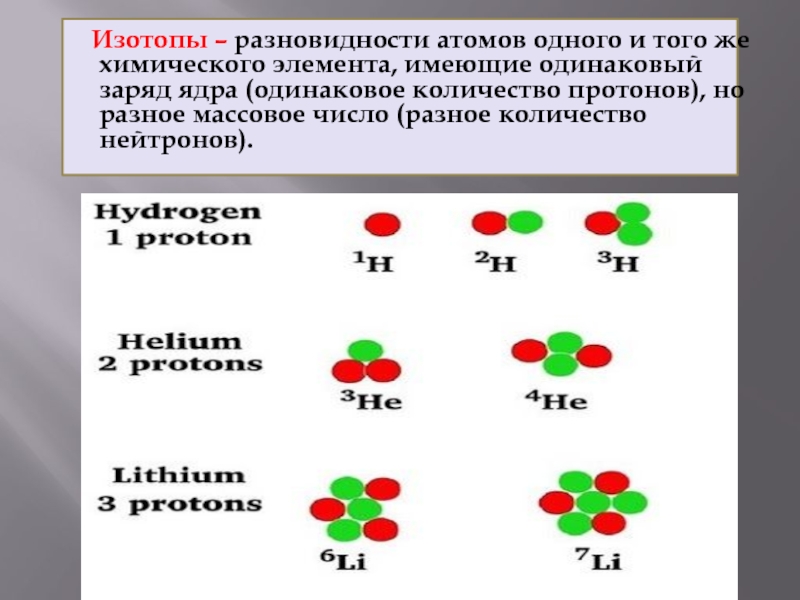 Выберите ядра изотопов