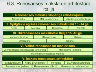 Renesanses māksla un arhitektūra Itālijā