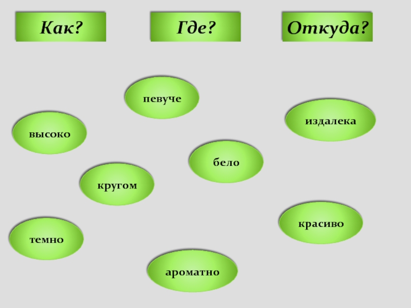 Где куда. Откуда куда. Что где как. Где или куда.