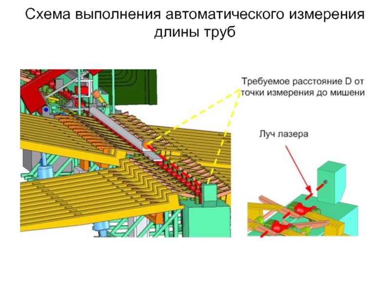 Автоматическое выполнение. Автоматическое измерение труб. Измерение длины трубы. Измеритель длины трубы. Замер длины трубы.