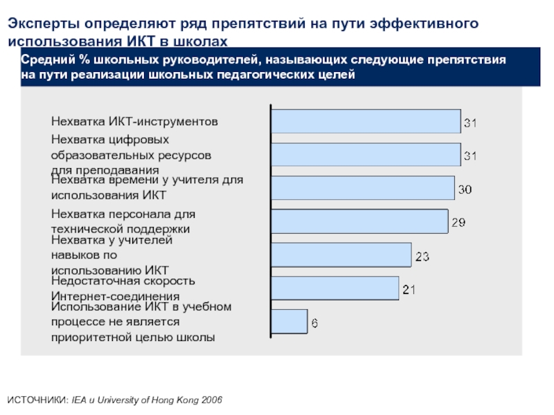 Главного эксперта определяет. Преграды на пути эффективного планирования времени. Эксперты понимают.