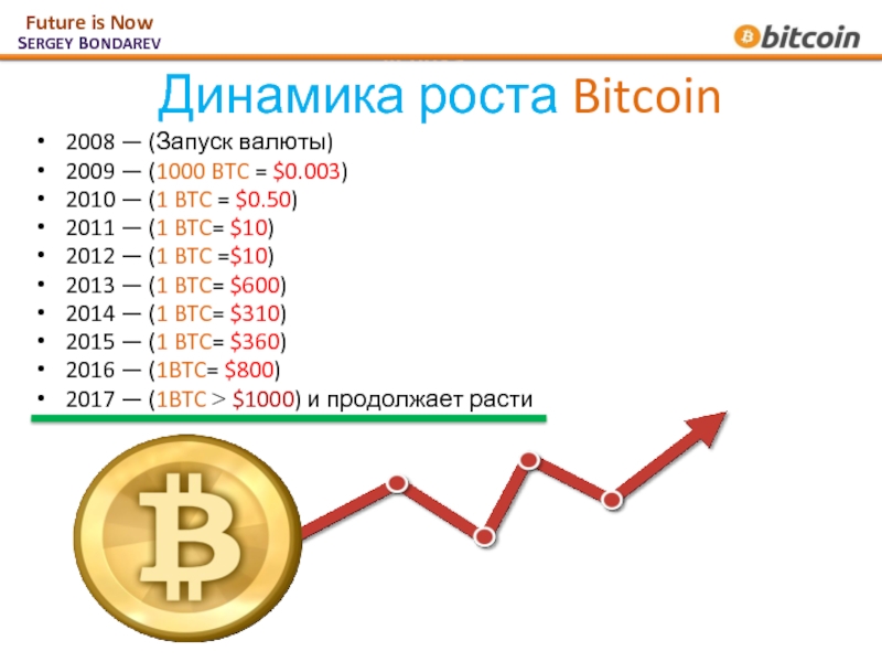 Динамика роста Bitcoin 2008 — (Запуск валюты) 2009 — (1000 BTC =