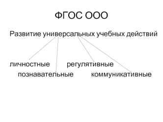 ФГОС ООО