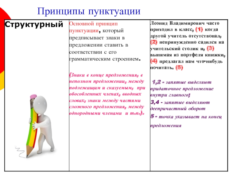 Принципы русской пунктуации презентация