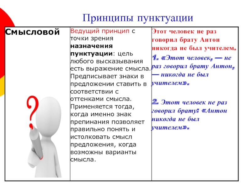 Проект на тему знаки препинания и их роль в письменной речи