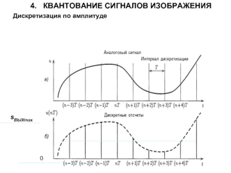 Квантование сигналов изображения