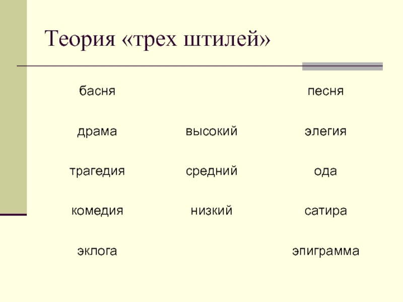 Теория трех штилей презентация