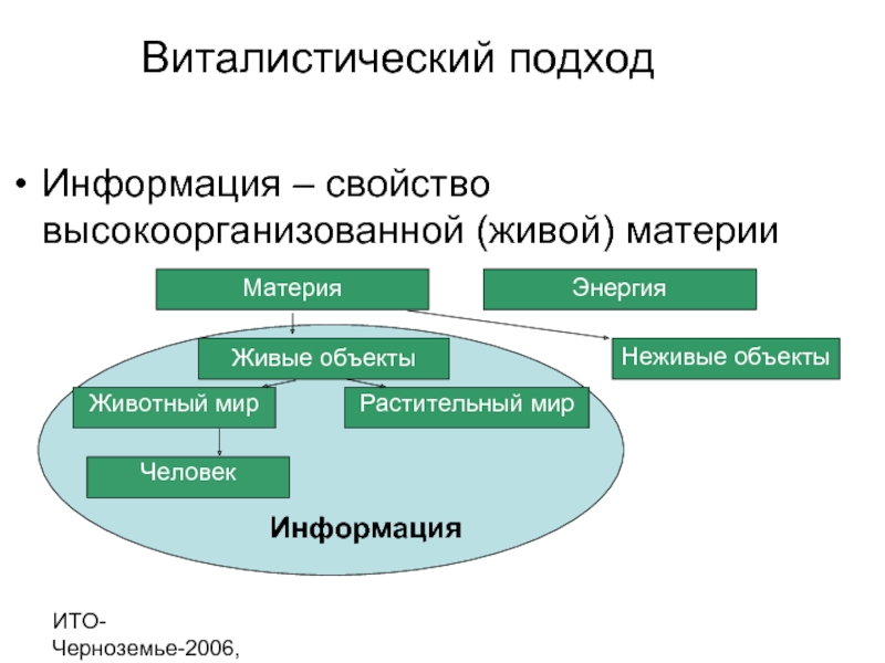 Высокоорганизованная материя. ВИТАЛИСТИЧЕСКИЙ подход. Отличия информации от материи. Свойства высокоорганизованной живой материи. Отличие информации от материи и энергии..