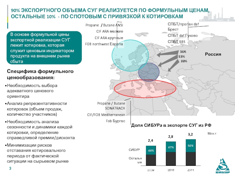 Сибур карта предприятий