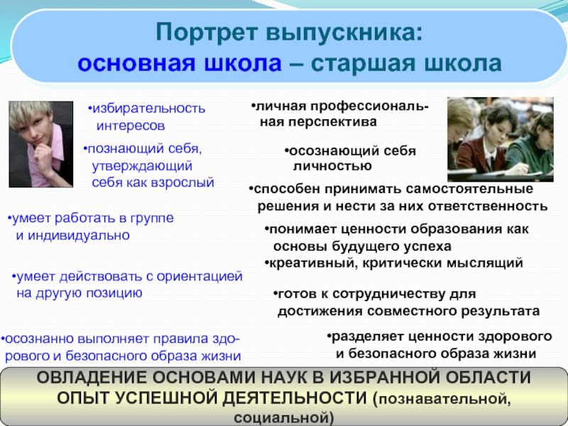 Основы наук. Психологический портрет выпускника школы. Портрет выпускника старшей школы по ФГОС. Вершловский портрет выпускника Петербургской школы. Деятельности социально познавательная научно.