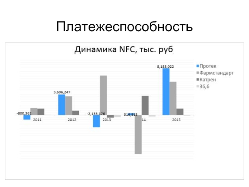 Анализ группы тест. Платежеспособность населения. Платежеспособность в России. Динамика платежеспособности. Платежеспособность населения динамика.