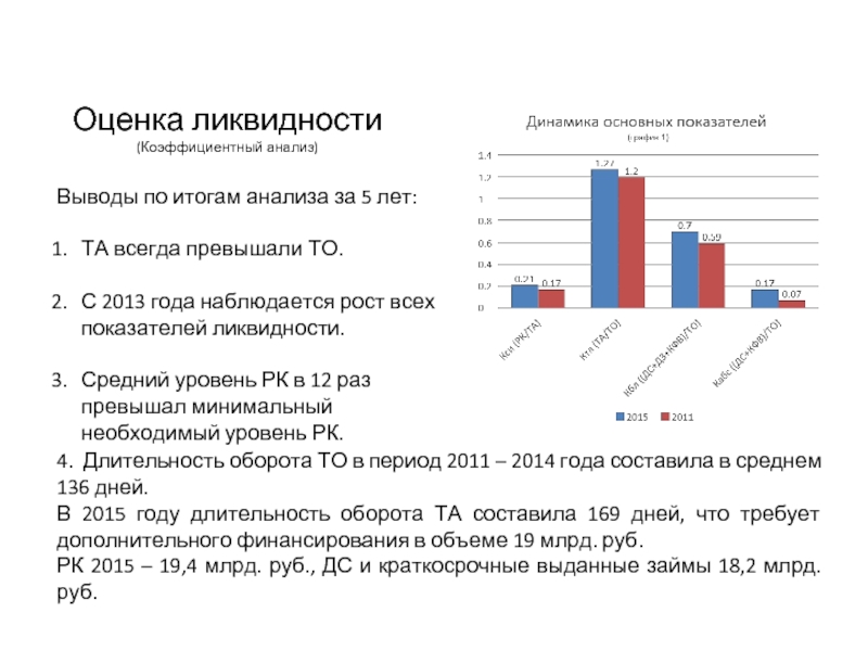 Анализ результатов проекта. Коэффициентный анализ. Анализ и выводы. Результаты анализов.