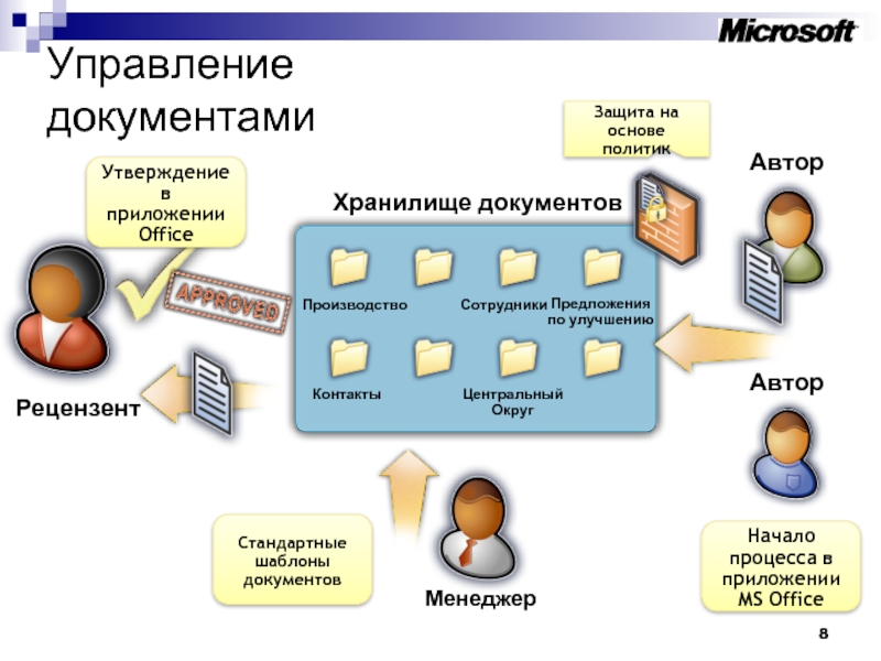 Кутузов а с шаблоны документов для управления проектами